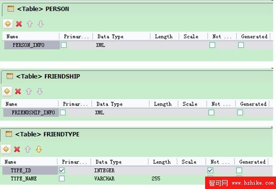 使用 DB2 pureXML 模擬社會網絡 (Social Networks) 應用