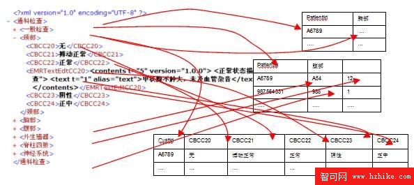 pureXML的技術應用及展望