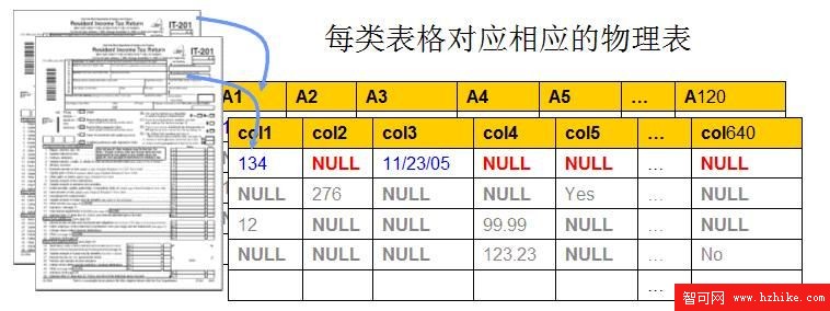 pureXML的技術應用及展望