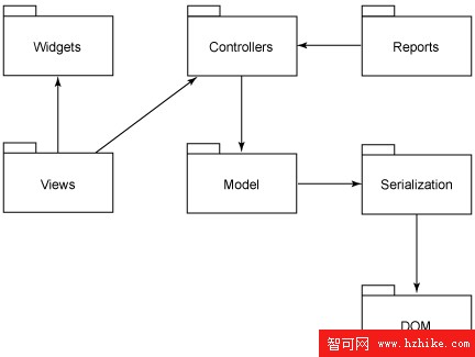 使用 XML: 安全編碼實踐(2)