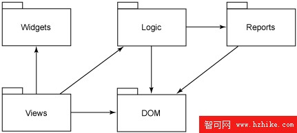 使用 XML: 安全編碼實踐(2)