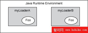 動態管理 XMLBeans 應用程序中的 XML 模式變體