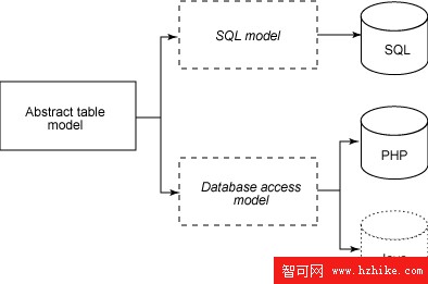 用XSLT 2.0生成SQL