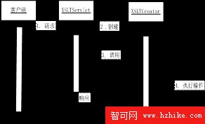 面向對象的XSLT編程