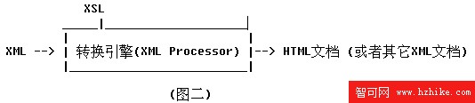 XSLT輕松入門第二章：XSLT的實例