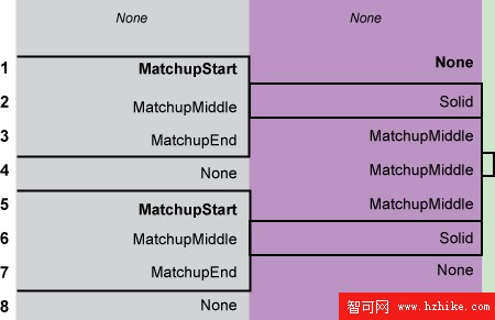 使用 XPath 2.0 和 XSLT 2.0 節省開發時間並減少代碼量