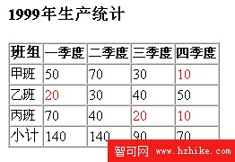 XSL學習教程：運算符和函數