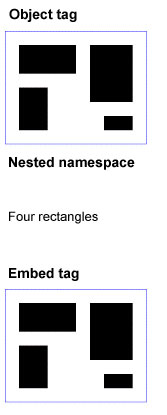 Web 浏覽器顯示的 svg-nested.html