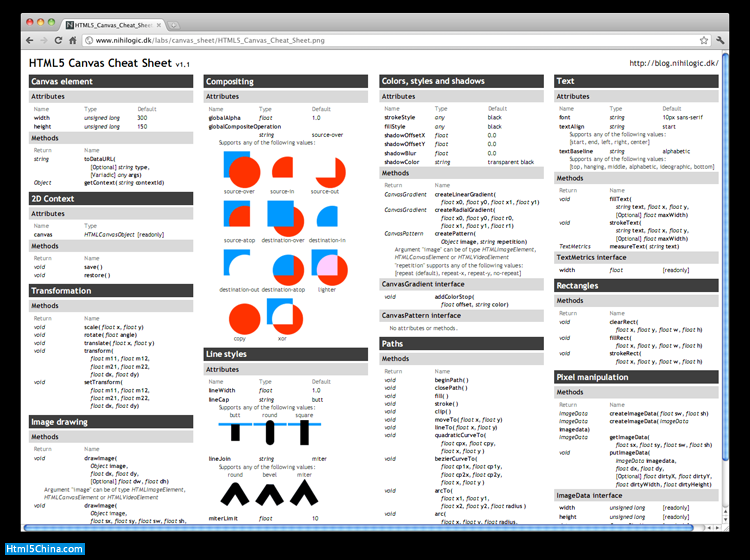 推薦10款非常優秀的 HTML5 開發工具