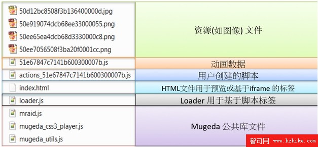 Mugeda HTML5技術教程：發布內容 