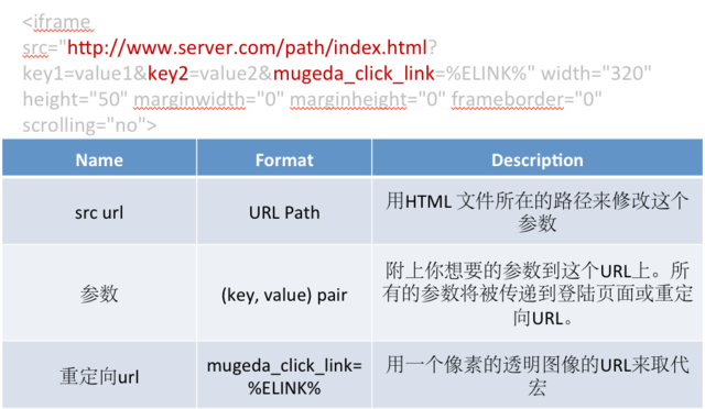Mugeda HTML5技術教程：發布內容 