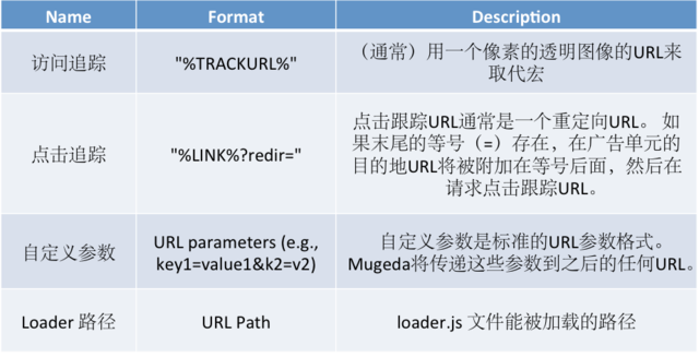 Mugeda HTML5技術教程：發布內容 