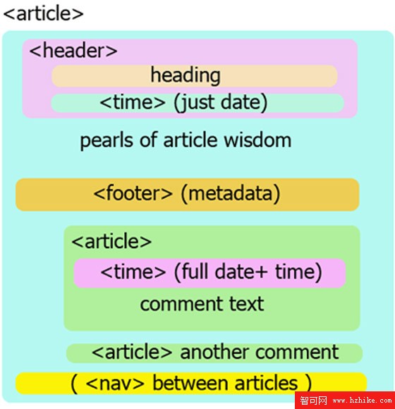 網友分享HTML5權威教程和資源