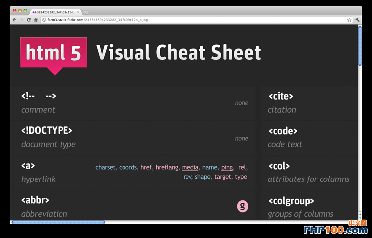 HTML5 visual cheat sheet