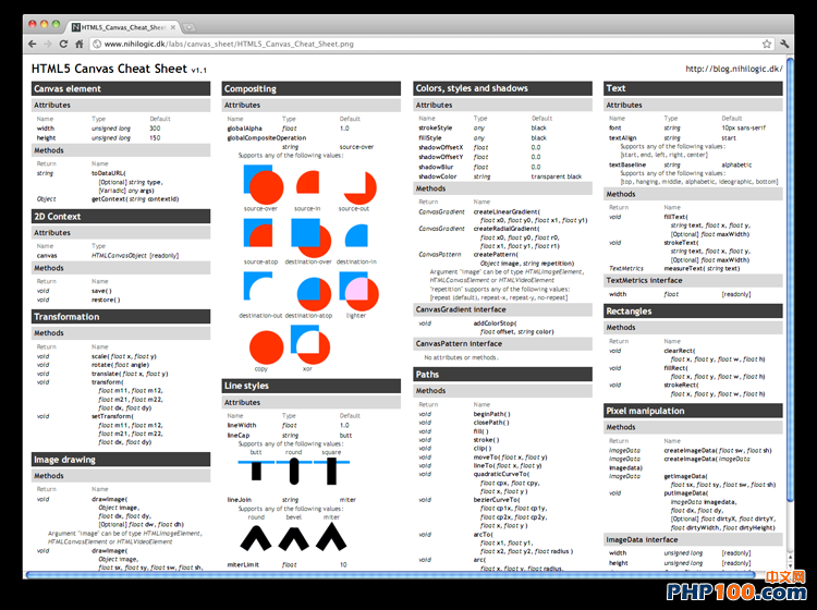 HTML5 Canvas cheat sheet