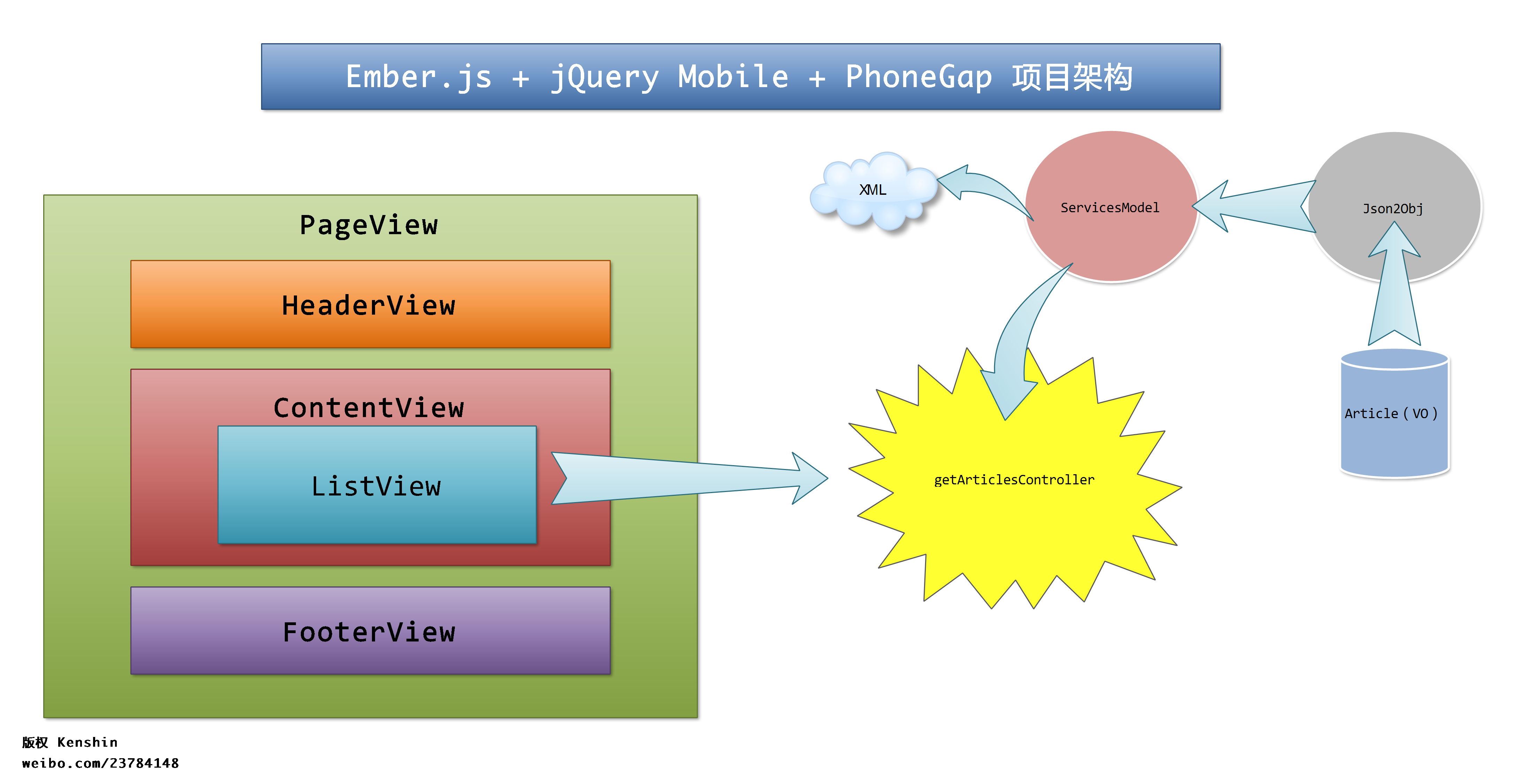 Figure3