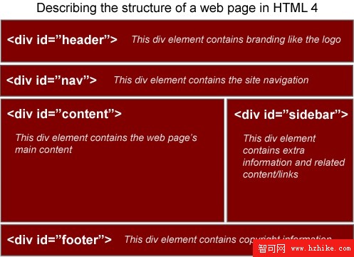HTML5 令人期待的五項酷功能 輕松又美