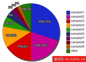 canvas應用