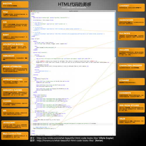 HTML代碼的美感