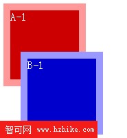 CSS z-index 屬性從父規則的例子, 不可逾越的層級