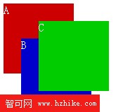 CSS z-index 屬性參與規則的例子, 沒有明確定位的時候