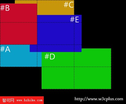 CSS3網格布局介紹——網格的運行