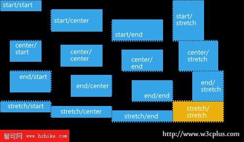 CSS3網格布局介紹——網格的運行