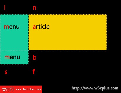 CSS3網格布局介紹——網格的運行