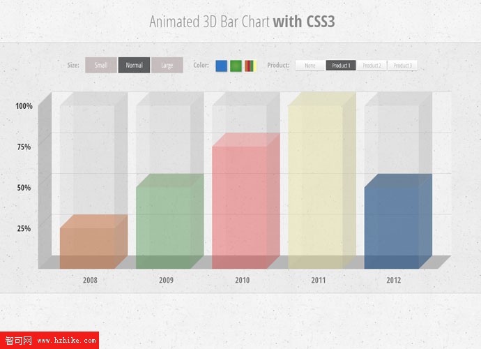 20個網頁設計師應該學習的CSS3經典教程實例