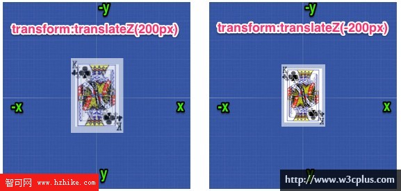 CSS3 3D Transform