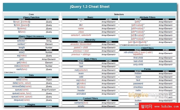 jQuery 1.3