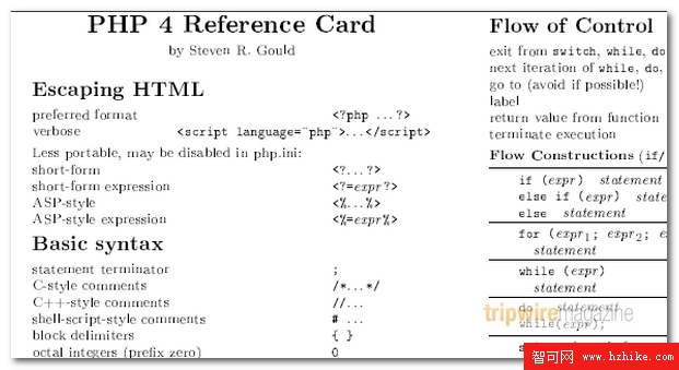 Php 4 Reference Card