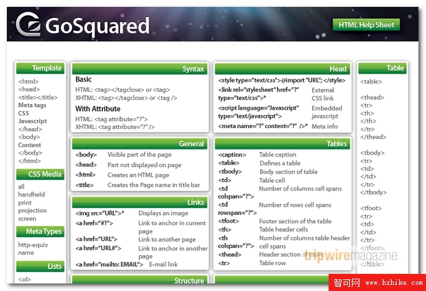 Gosquared html help sheets 