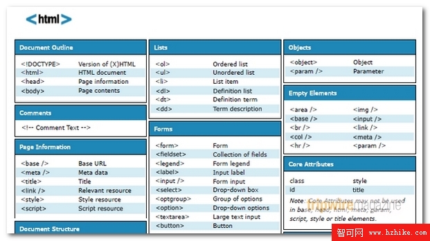 HTML Cheat Sheet