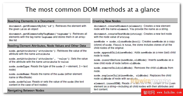 JavaScript DOM