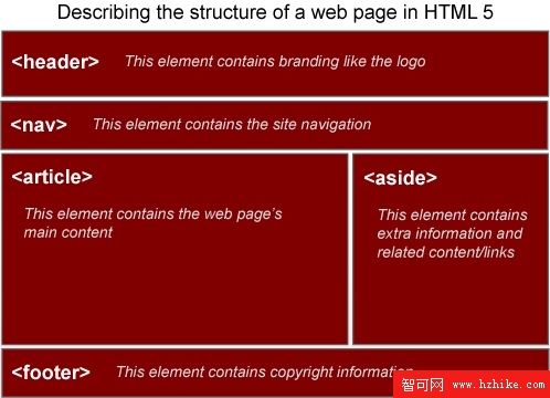 HTML 5