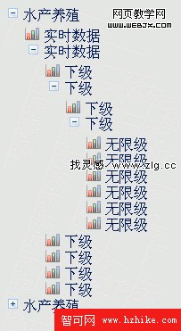 無限級樹狀菜單