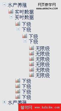 無限級樹狀菜單