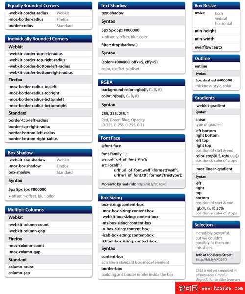 CSS3-Help-Sheet-preview.jpg