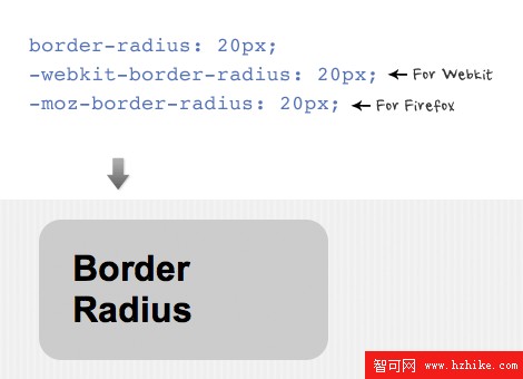 border-radius.gif
