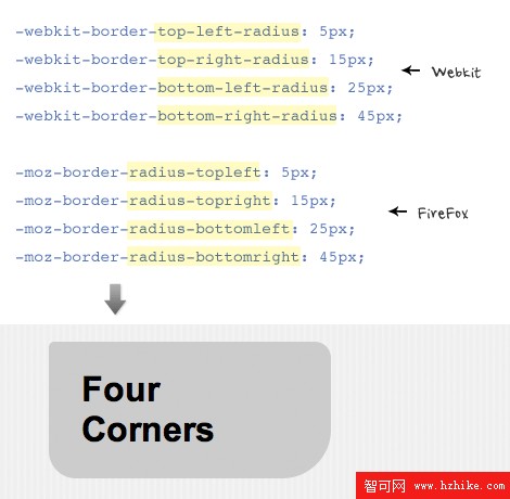 border-radius-corners.gif