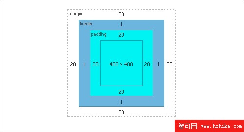 Css-box-model in The Principles Of Cross-Browser CSS Coding