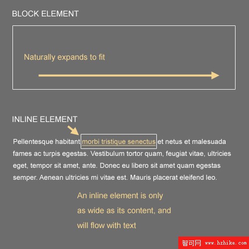 Block-inline in The Principles Of Cross-Browser CSS Coding