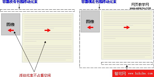 clear 屬性實例 - 對空元素應用清理