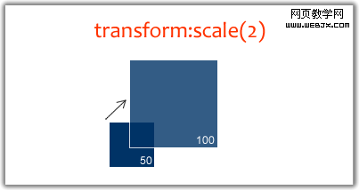 Transform Scale in What You Need To Know About Behavioral CSS