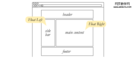 web-layout