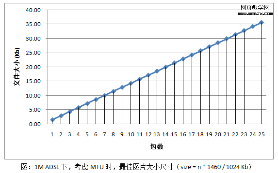 dsl-package-size.png