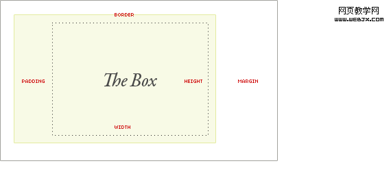 thebox