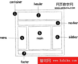 網頁設計-命名規范