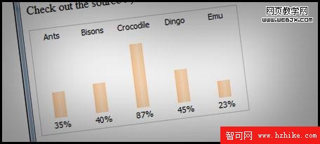 Simple Accessible Charts